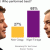 Poll by YouGov After Clegg and Farange's Second Debate